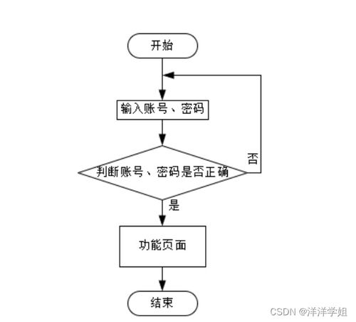 基于SpringBoot的社區(qū)老人健康服務(wù)跟蹤系統(tǒng)T86I39設(shè)計(jì)與實(shí)現(xiàn)