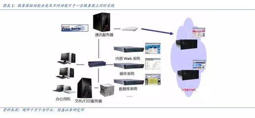 服務器行業 遠程辦公短期催化，5G應用長期賦能